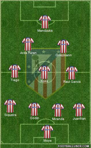 C. Atlético Madrid S.A.D. Formation 2014