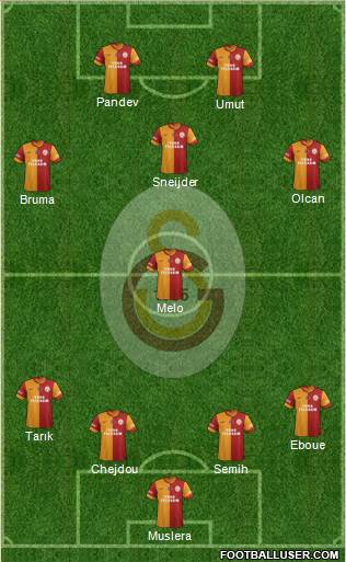 Galatasaray SK Formation 2014