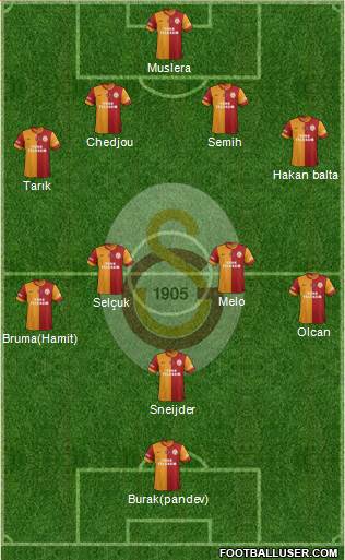 Galatasaray SK Formation 2014