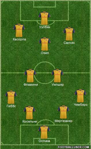 Arsenal Formation 2014