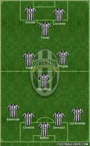 Juventus Formation 2014