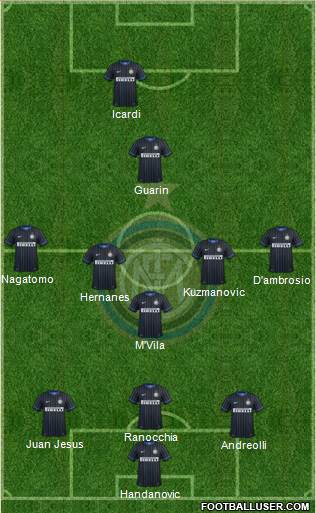 F.C. Internazionale Formation 2014