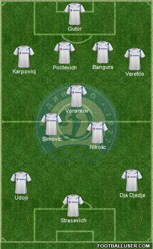 Dinamo Minsk 4-3-3 football formation