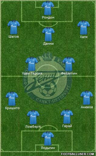 Zenit St. Petersburg Formation 2014