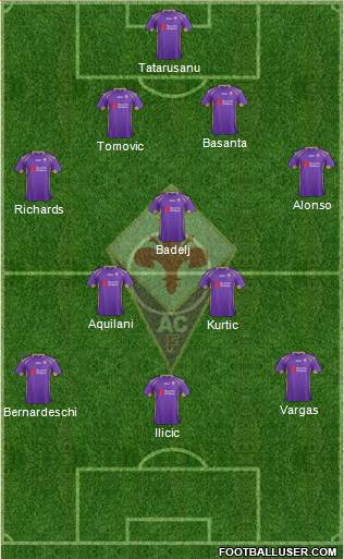 Fiorentina Formation 2014
