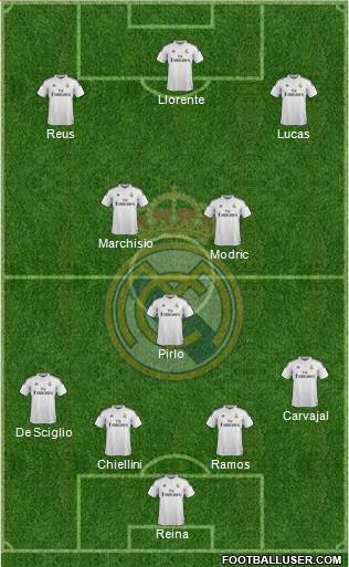 Real Madrid C.F. Formation 2014