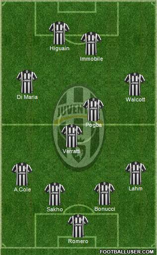 Juventus Formation 2014