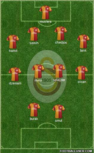 Galatasaray SK Formation 2014
