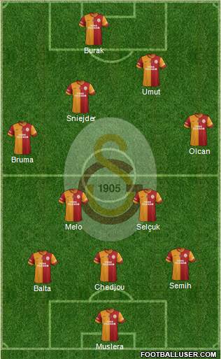 Galatasaray SK Formation 2014