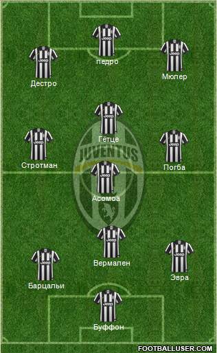 Juventus Formation 2014