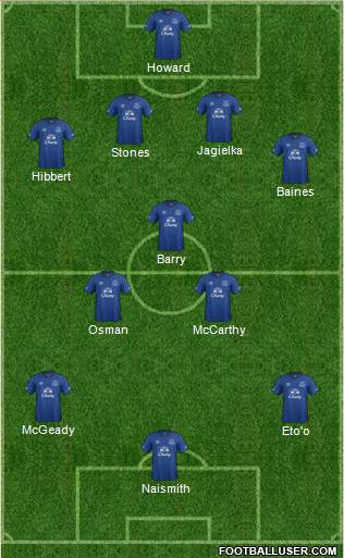 Everton Formation 2014