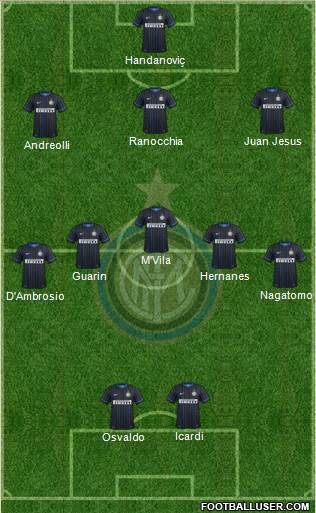 F.C. Internazionale Formation 2014