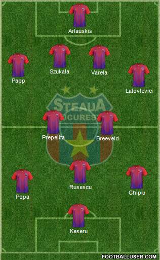 FC Steaua Bucharest Formation 2014
