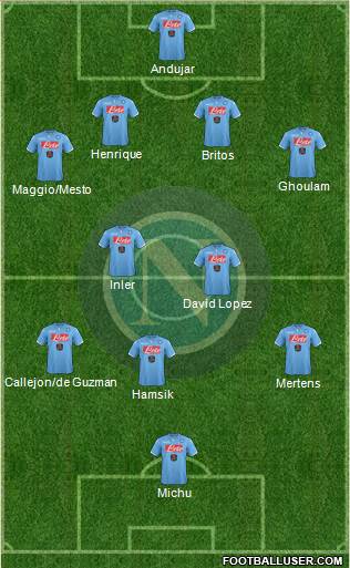 Napoli Formation 2014
