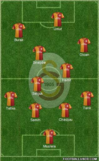 Galatasaray SK Formation 2014