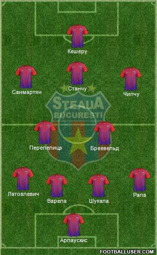 FC Steaua Bucharest Formation 2014