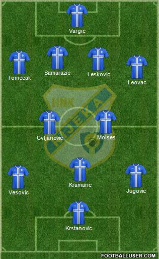 HNK Rijeka Formation 2014
