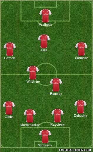 Arsenal Formation 2014