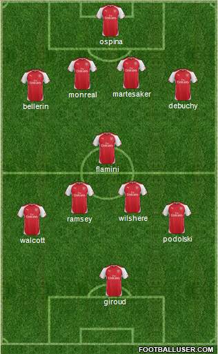 Arsenal Formation 2014
