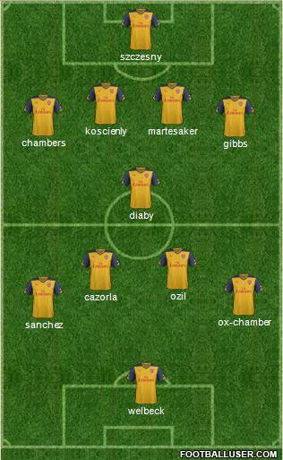 Arsenal Formation 2014