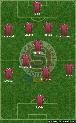 Sparta Prague Formation 2014