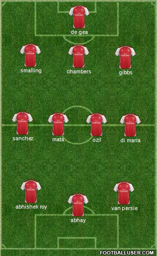 Arsenal Formation 2014