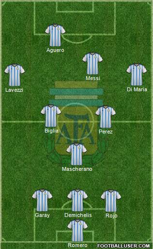 Argentina Formation 2014