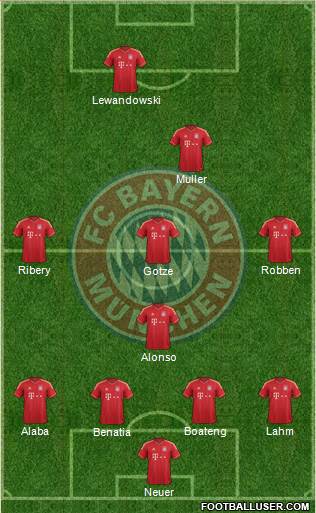 FC Bayern München Formation 2014