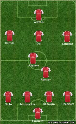 Arsenal Formation 2014