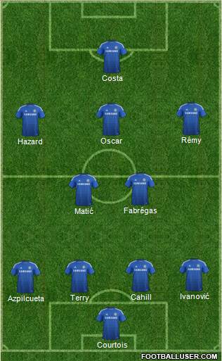 Chelsea Formation 2014
