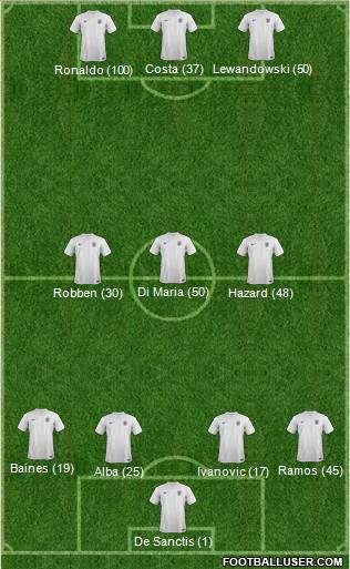 England Formation 2014