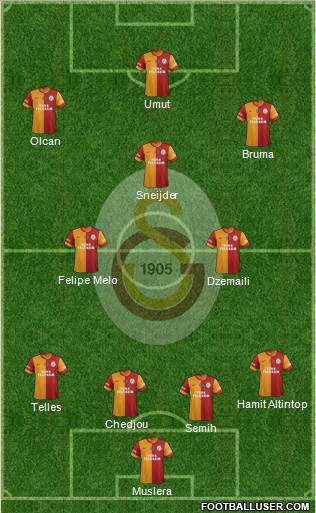 Galatasaray SK Formation 2014