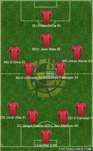 Spain Formation 2014
