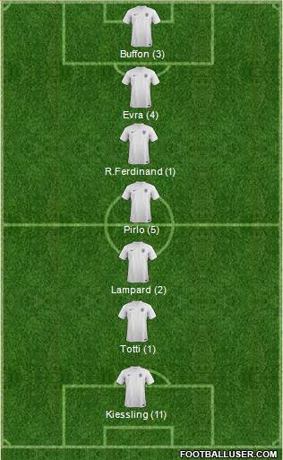 England Formation 2014