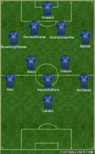 Everton Formation 2014