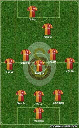 Galatasaray SK Formation 2014