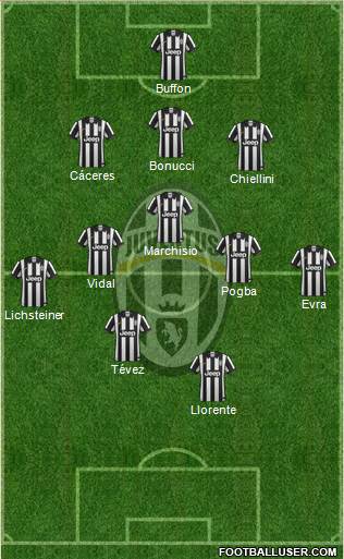 Juventus Formation 2014