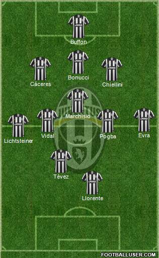 Juventus Formation 2014