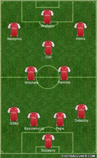Arsenal Formation 2014