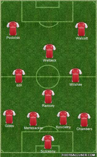 Arsenal Formation 2014