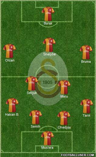 Galatasaray SK Formation 2014