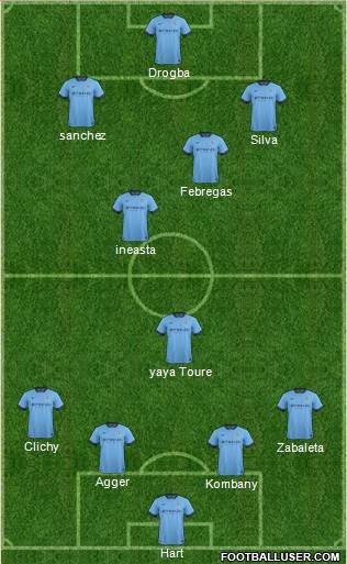 Manchester City Formation 2014