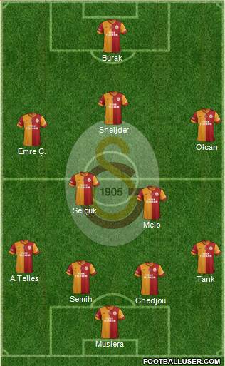 Galatasaray SK Formation 2014