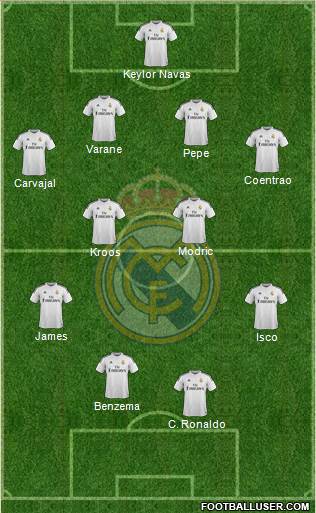Real Madrid C.F. Formation 2014