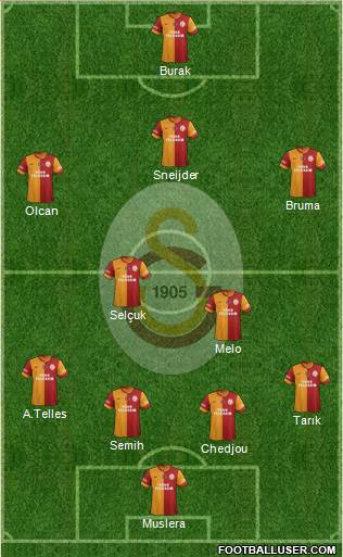 Galatasaray SK Formation 2014
