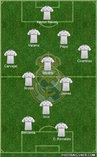 Real Madrid C.F. Formation 2014