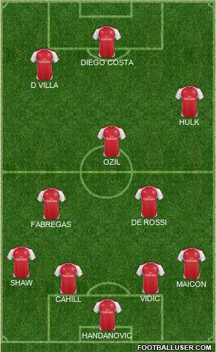 Arsenal Formation 2014