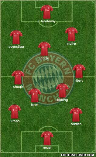 FC Bayern München Formation 2014