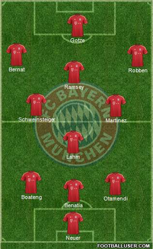 FC Bayern München Formation 2014