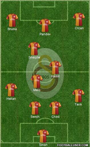 Galatasaray SK Formation 2014